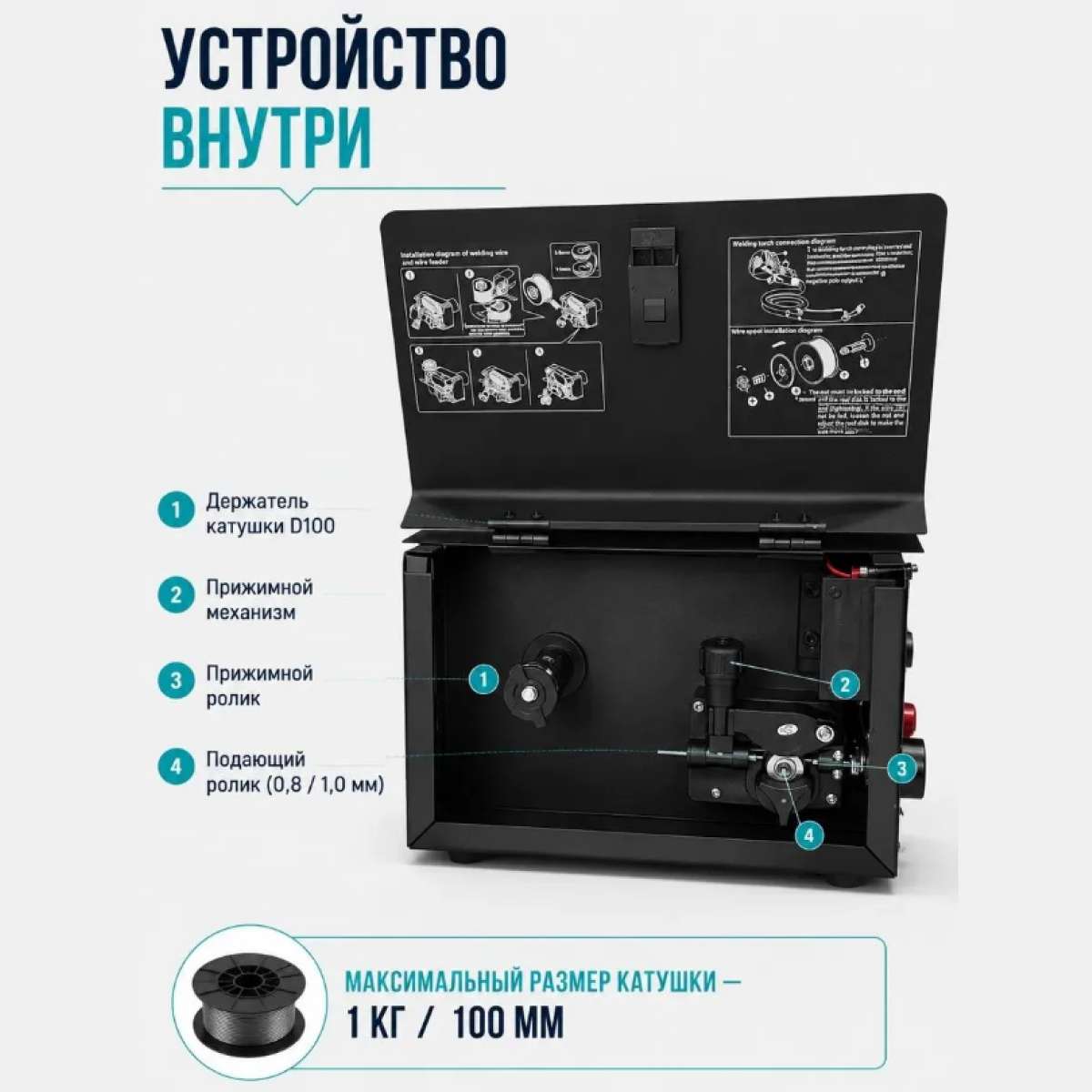 Сварочный инверторный полуавтомат